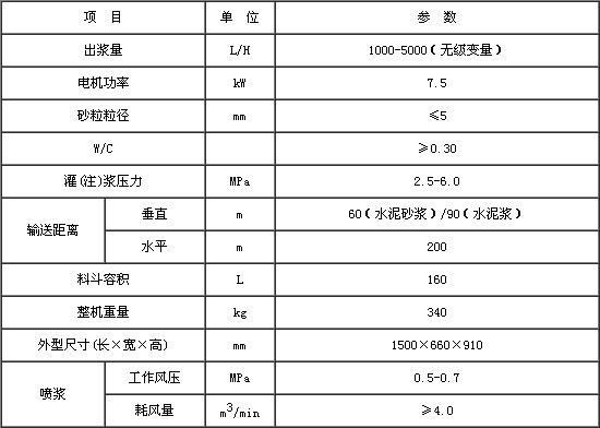 GSV40變量灌漿泵技術參數.jpg